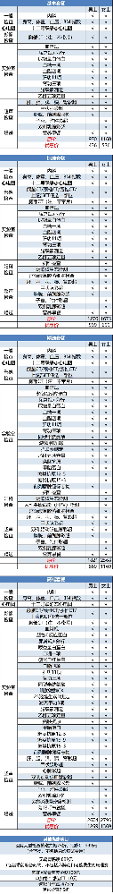 【喜迎建院七十五周年】一大波體檢福利重磅來(lái)襲！趕快戳進(jìn)來(lái)~_.png