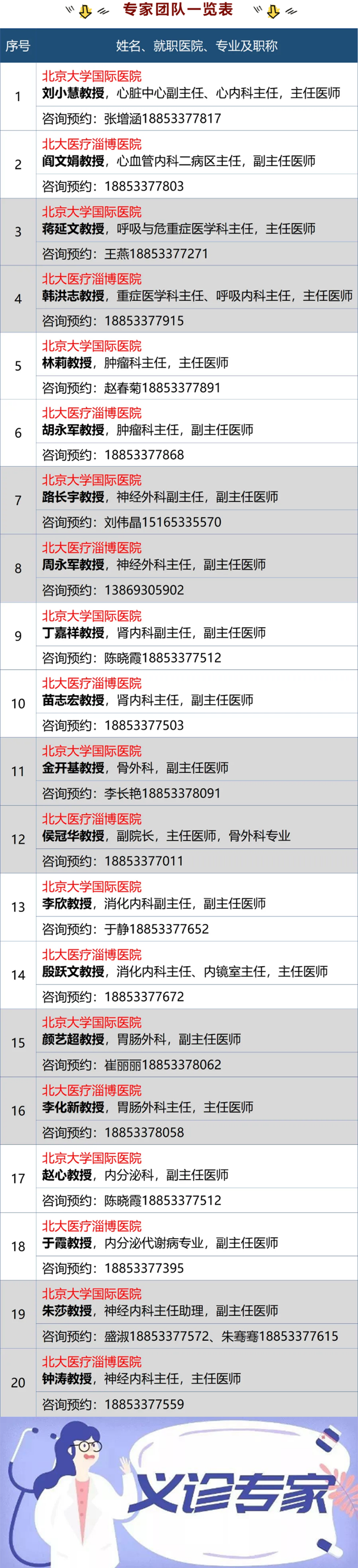 “北京大學(xué)國際醫(yī)院名醫(yī)進淄博”大型義診，火熱來襲！_07.png